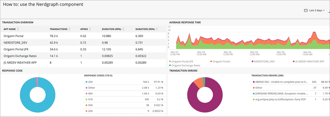 Screenshot showing the sample transaction application