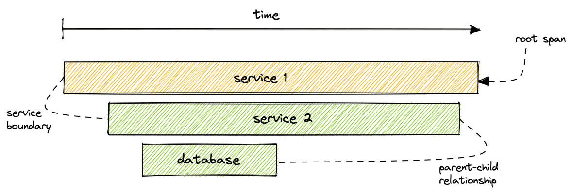 Trace example