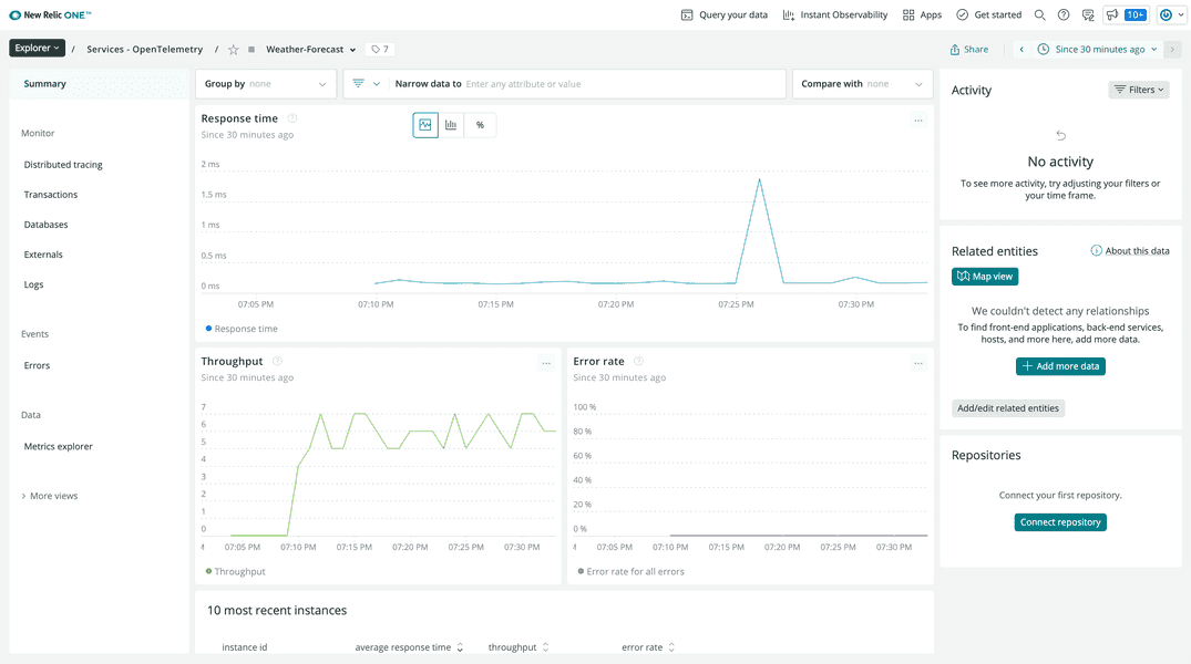 OpenTelemetry data on service view