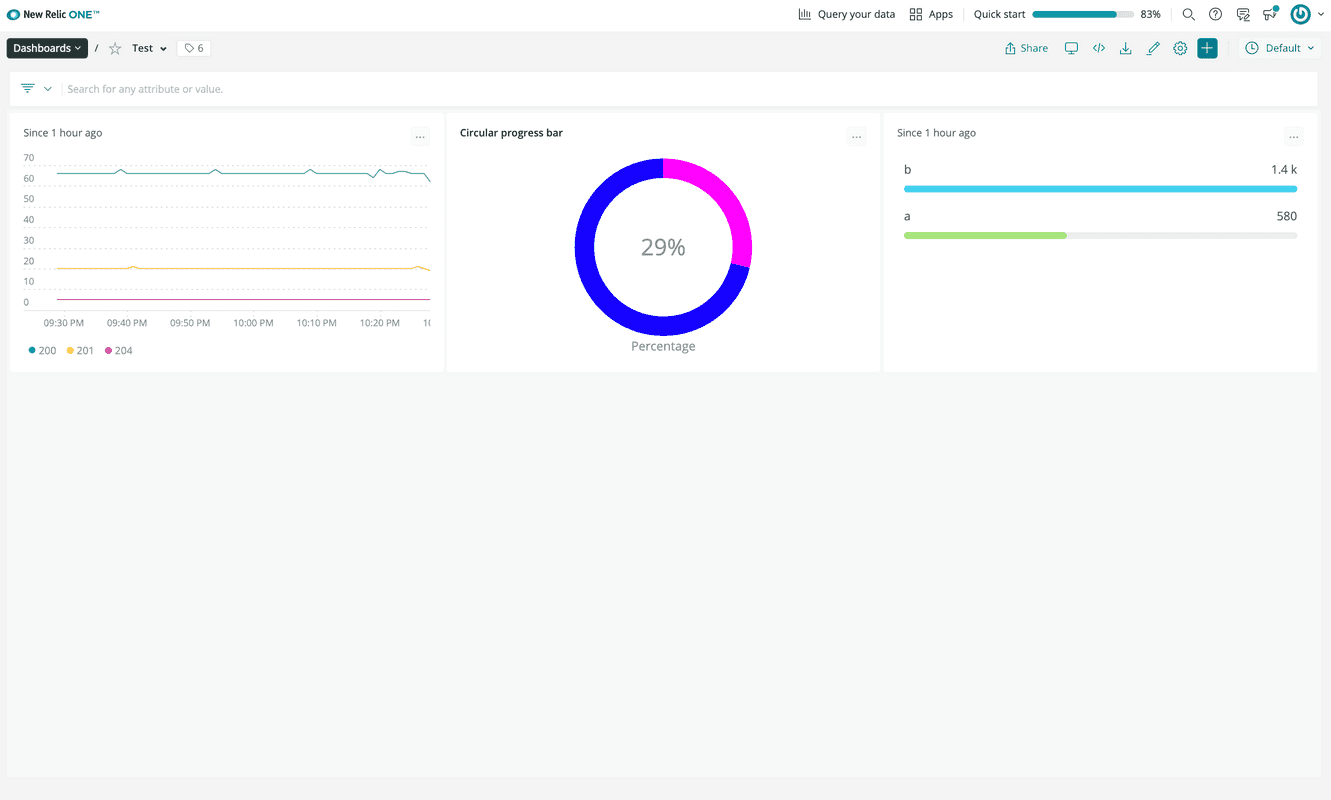 Circular progress bar in dashboard